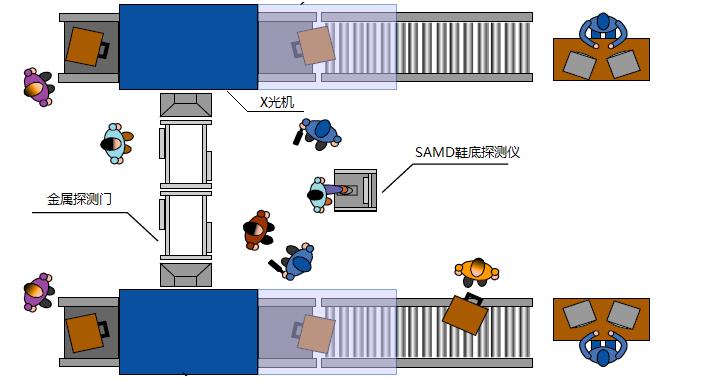 株洲立森科技有限公司,防爆安检器材销售,安检设备维修,大型机床维修,X光安检机销售 株洲立森科技有限公司,防爆安检器材销售,安检设备维修,大型机床维修,X光安检机销售