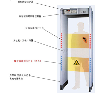 立森威盾,株洲立森科技有限公司,防爆安检器材销售,安检设备维修,X光安检机销售